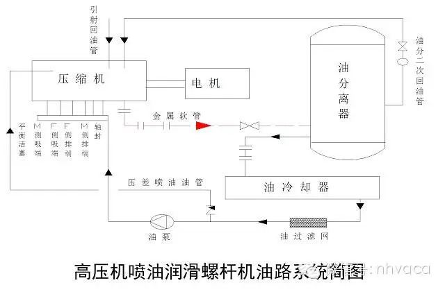 空调制冷显示图案，解读与理解