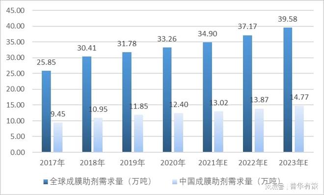 涂料助剂是危险品吗