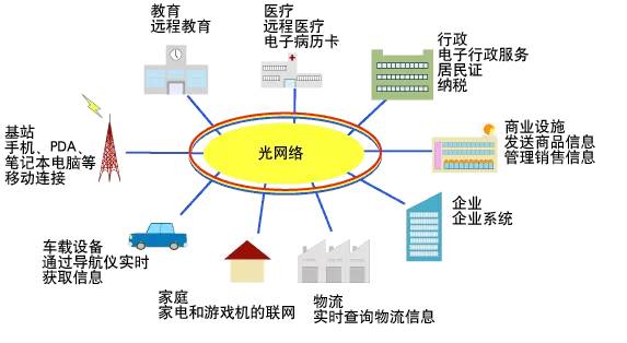 光缆通信技术，现代通信的基石