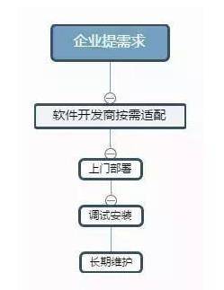 安全链的概念及其重要性