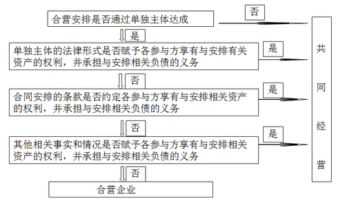 会计科目章类与纺织品测试仪器之间的关系探讨