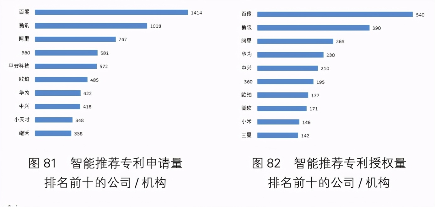 人工智能方向是否好发论文，深度分析与展望