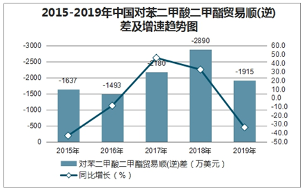 碱性染料能否被酸中和的研究探讨