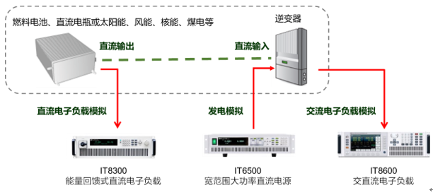 参数测试仪器与电子整机装配工艺的关系研究