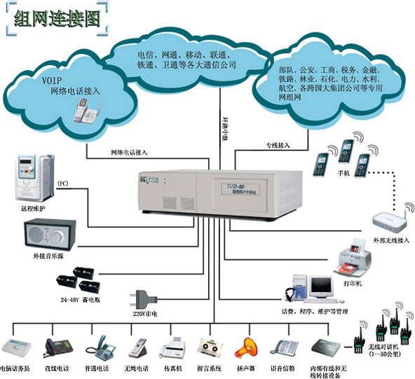 集团电话交换机接法详解