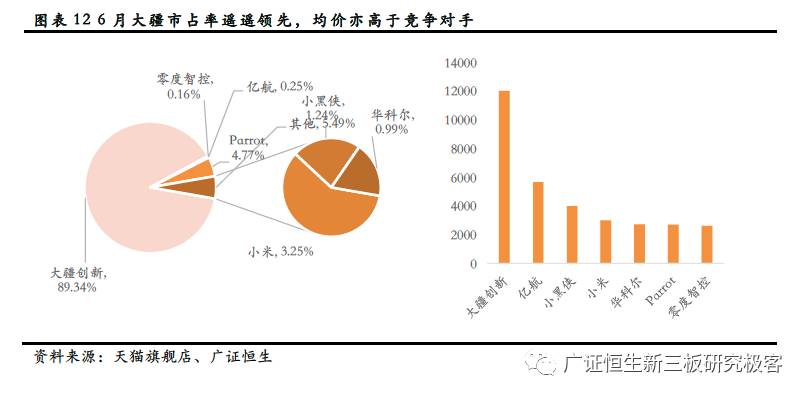 胶袋机械