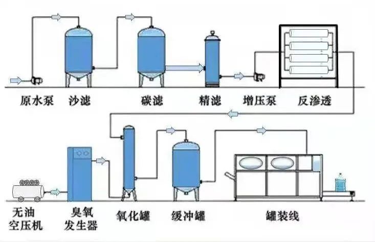 工业用三元催化装置，原理、应用与优化