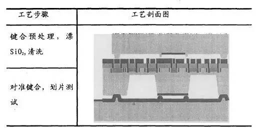 加速度传感器结构及其应用