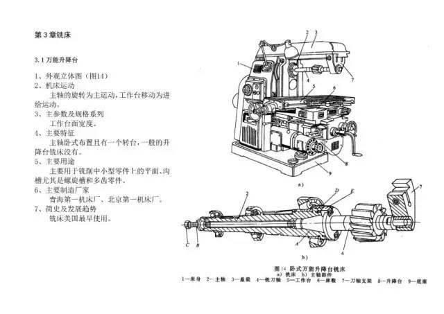 中国结的制作工艺与机器使用概述