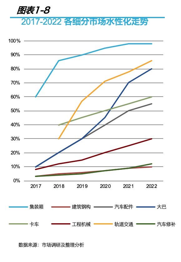 防火涂料前景展望，机遇与挑战并存