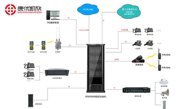 程控交换机介绍及功能应用PPT