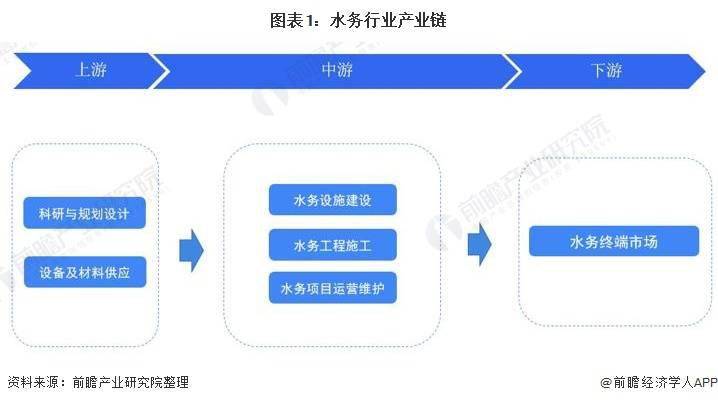 高压成套电器与洗地机行业市场竞争状况分析