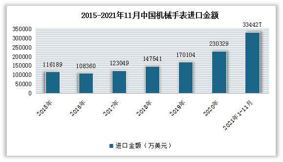 机械表行业分析