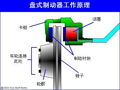 发热盘原理图