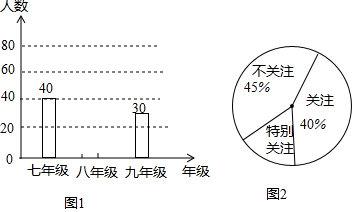 线材工作难做么?