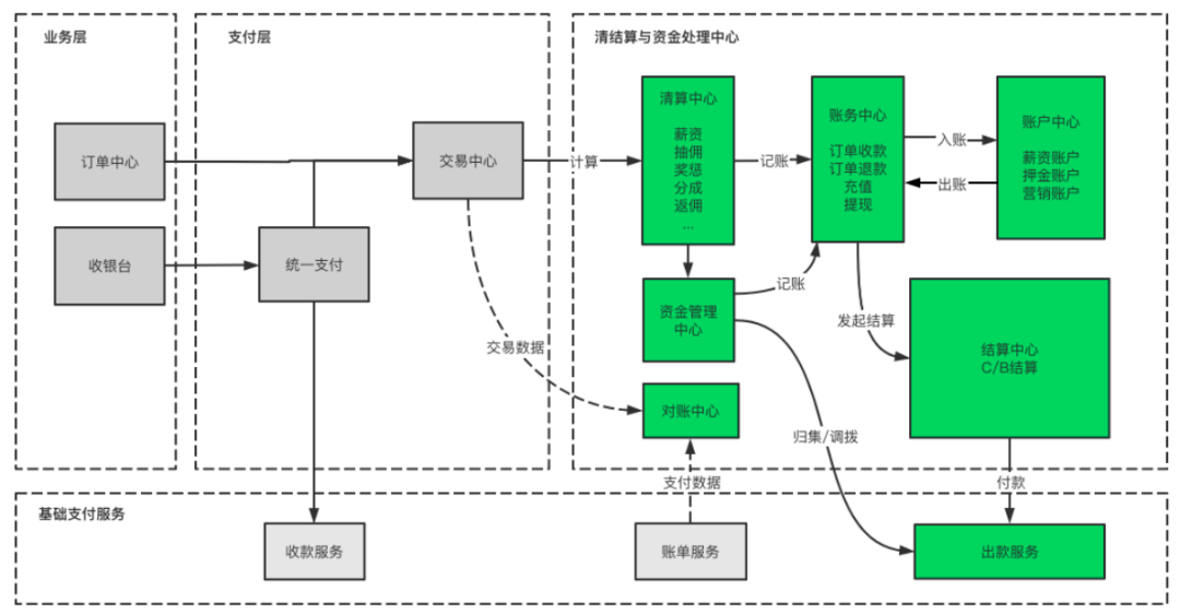 智能财务设计方案