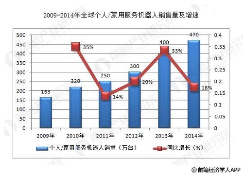 人工智能的就业前景和就业方向有哪些