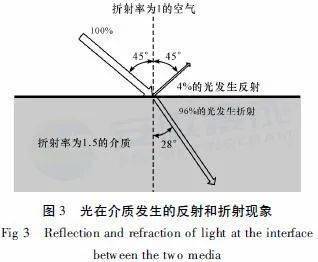 交联剂对树脂的影响