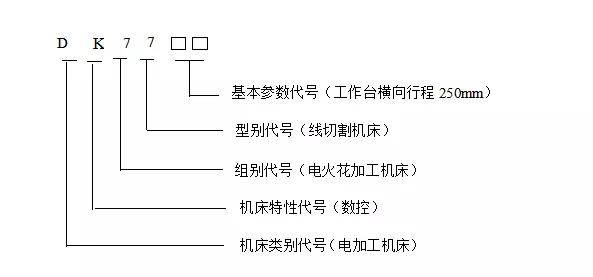 数控电火花切割工作液作用