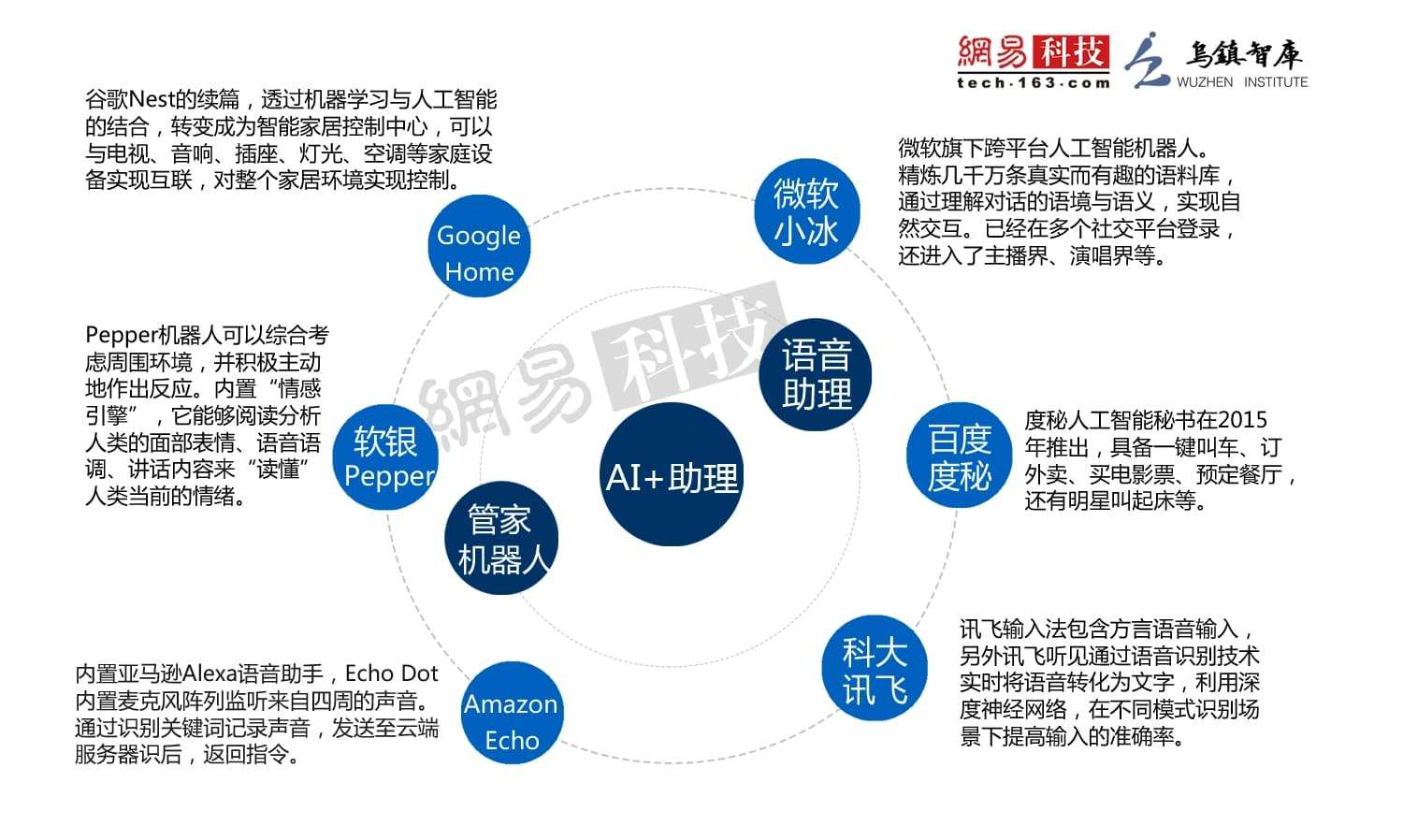 人工智能专业就业如何创业呢