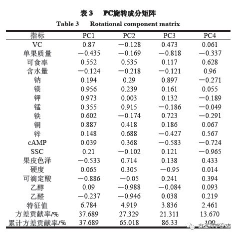 建筑粘合剂主要成分