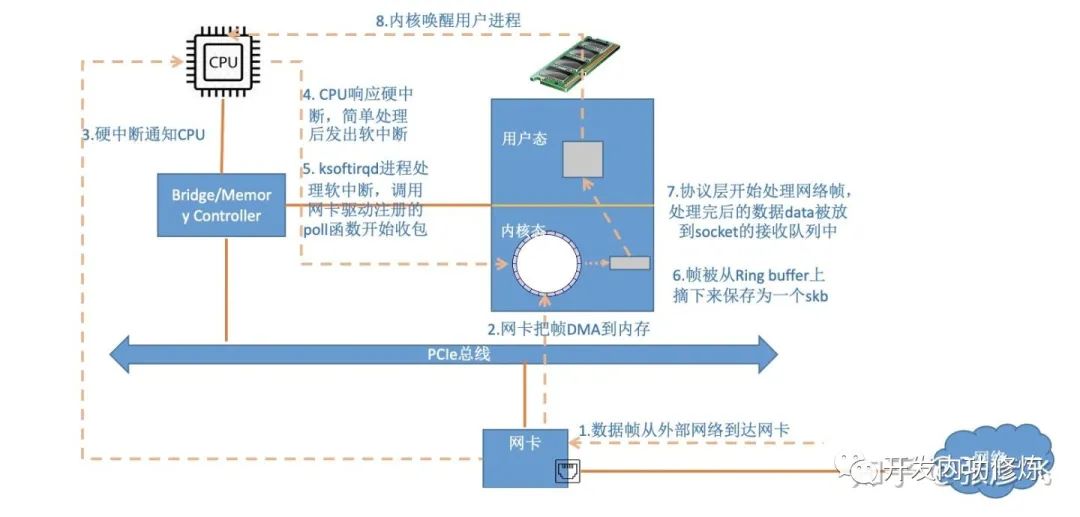 网卡与箱包发展前景的关系，探索未来产业融合的可能性