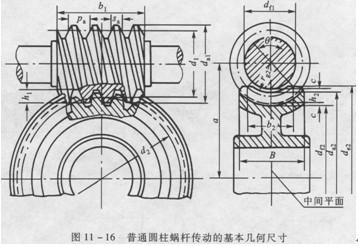 蜗轮传动显示开关的作用及其重要性