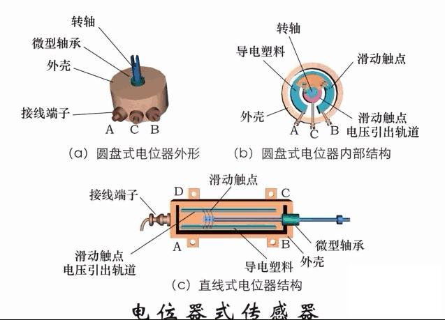 隔膜阀原理动图解析