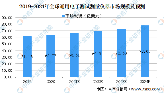 试验机市场现状及未来发展趋势分析