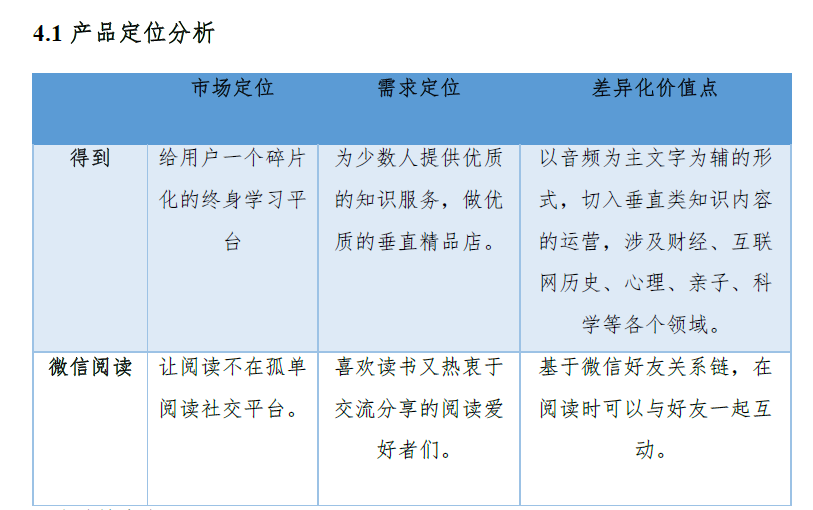 与市场调研相关的职位概述