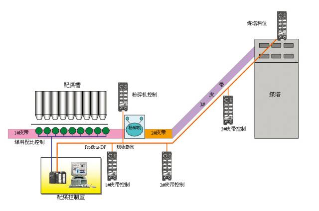 石油设备制造