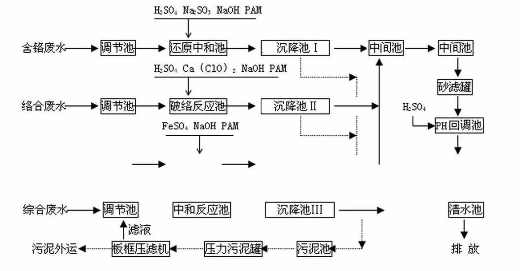 肠衣与呋喃树脂工艺流程图区别