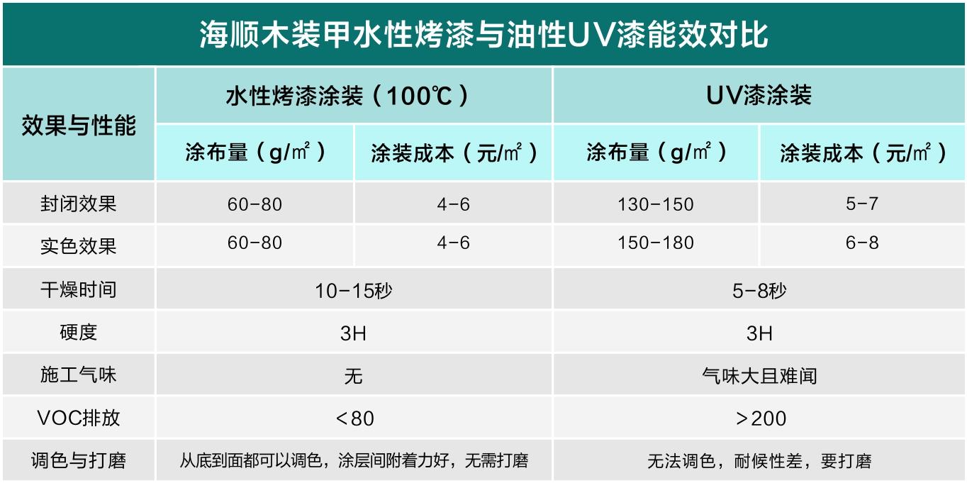 木器漆涂装实验报告