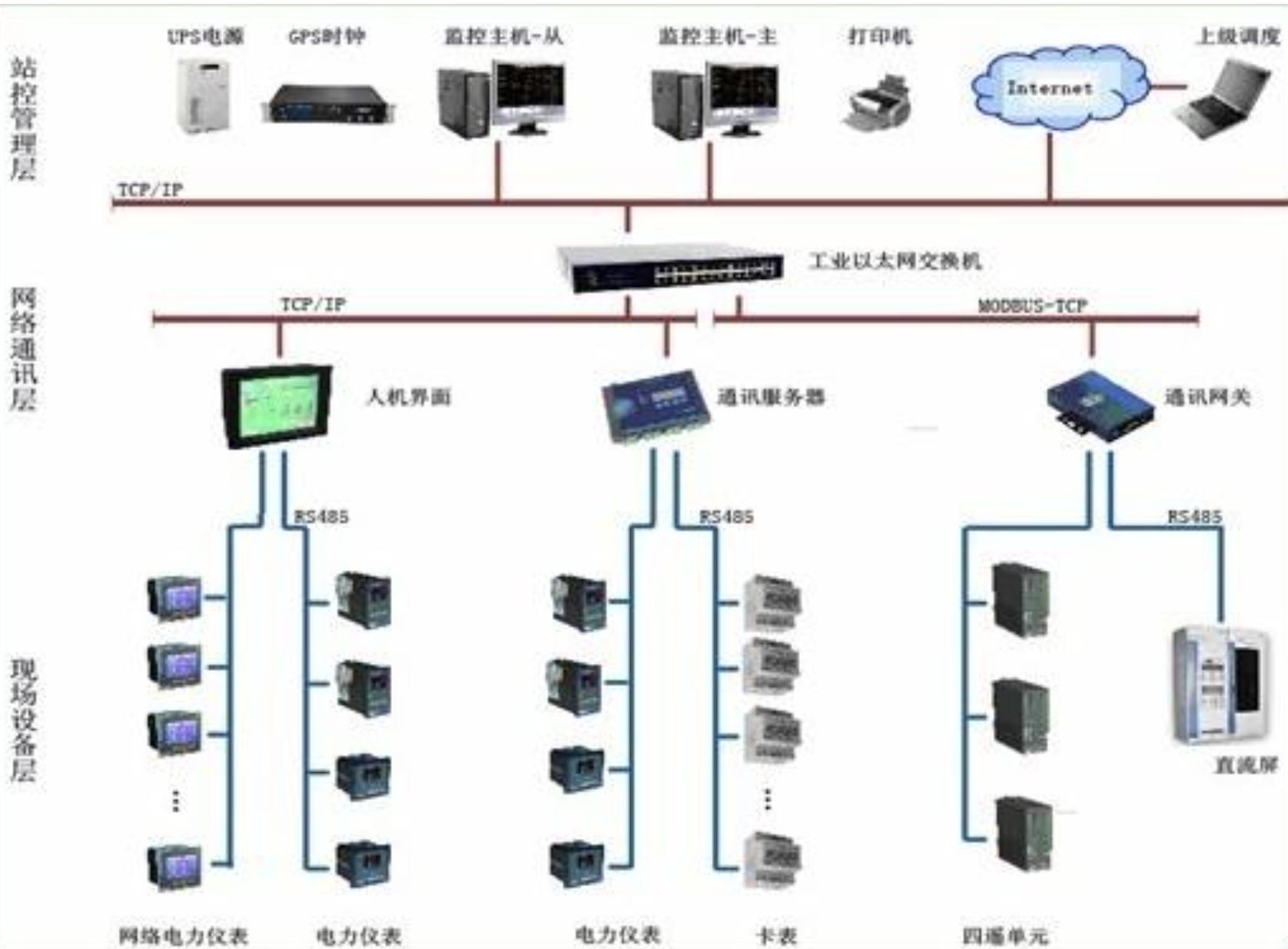 电磁阀智能控制技术