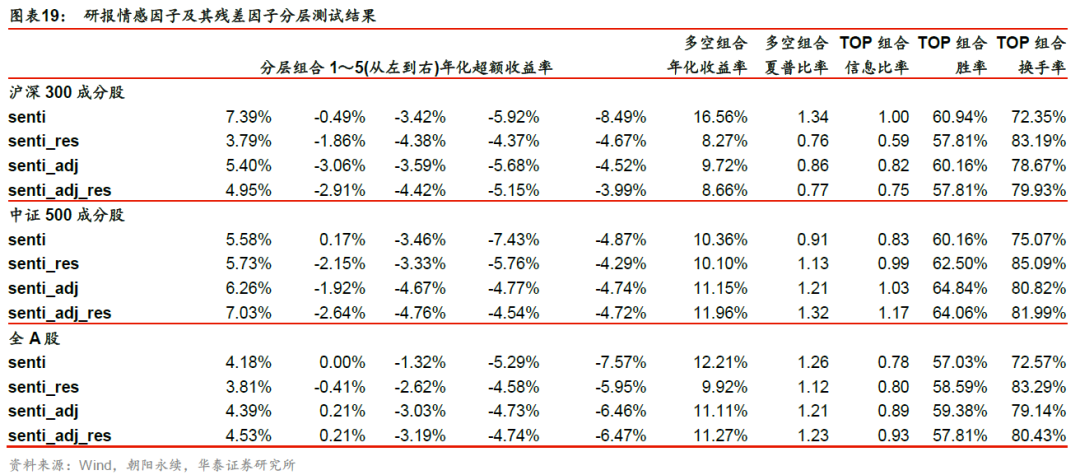 人工真皮贵吗