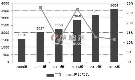 电石行业哪些是特殊工种