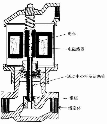 防爆电磁线圈结构解析