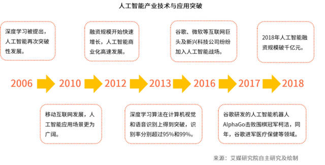 关于日用包装与人工智能专业专科的就业前景分析