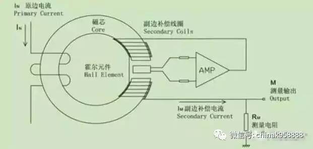 霍尔传感器应用