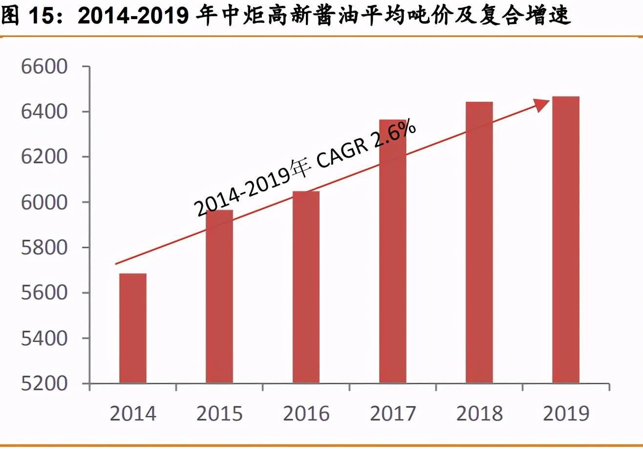 一次性用品加工厂赚钱吗？深度解析行业盈利潜力与前景