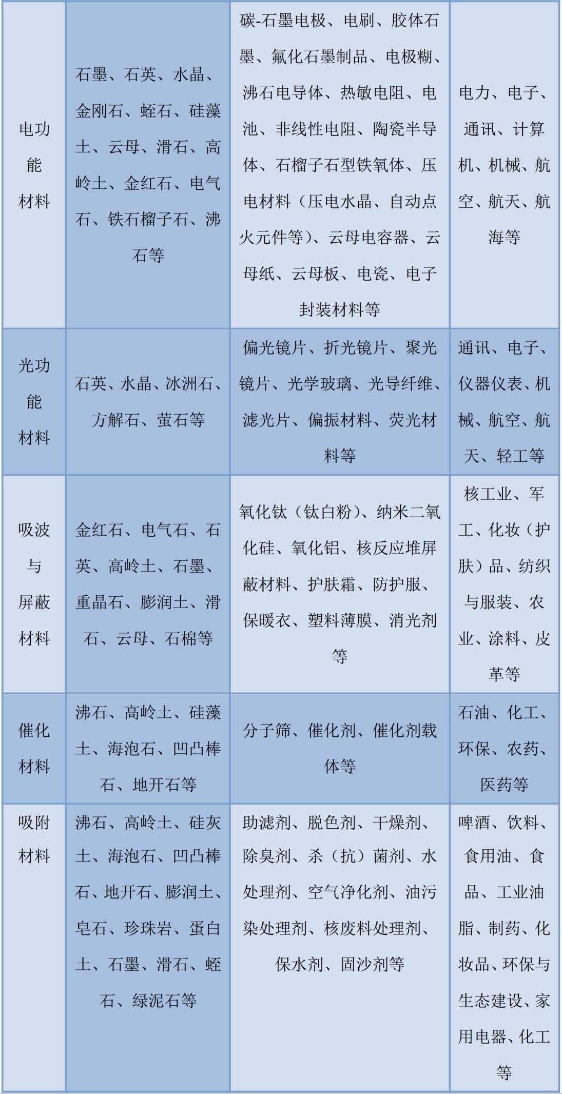 非金属矿物材料概述