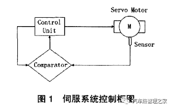 交直流伺服电动机的区别与联系，从原理、特性到应用