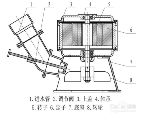 手工制作水力发电机，原理、步骤与技巧