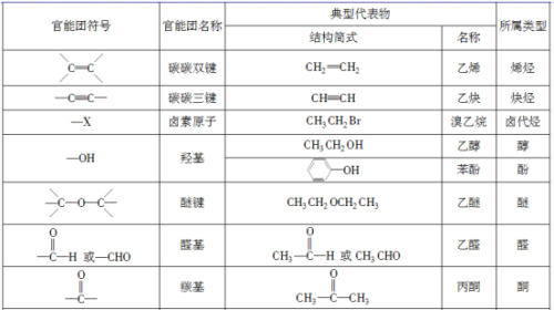 烷烃及其衍生物的构象