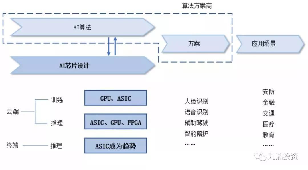 人工智能控制技术可以从事的行业领域