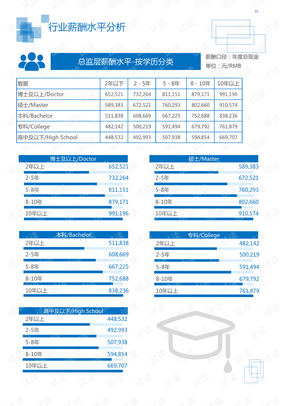 其他摄影器材与假发行业的优势探讨