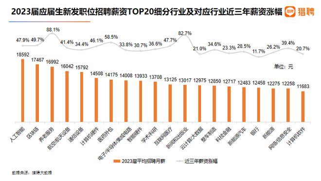 人工智能专业薪资解析，薪资水平与哪些因素相关？