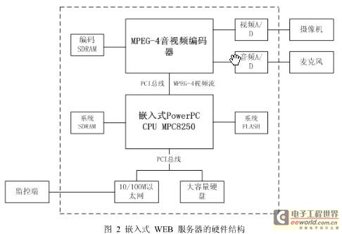 监控和防火灯的区别