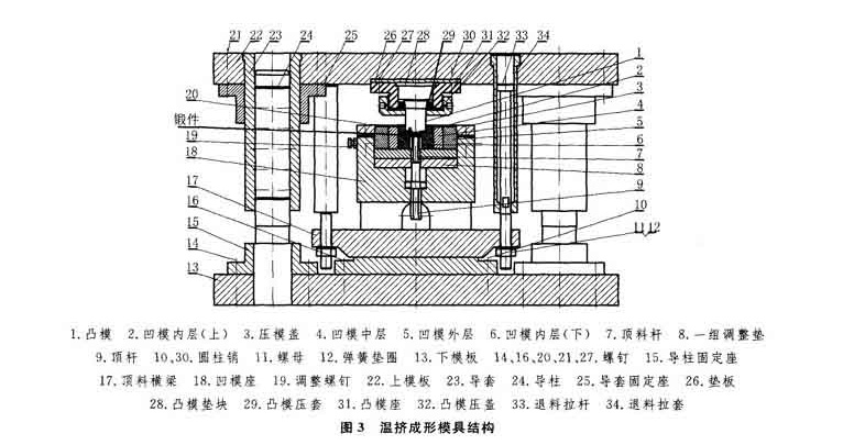 塑料模具的机械运动有哪些