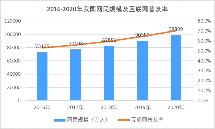 网卡的发展趋势分析